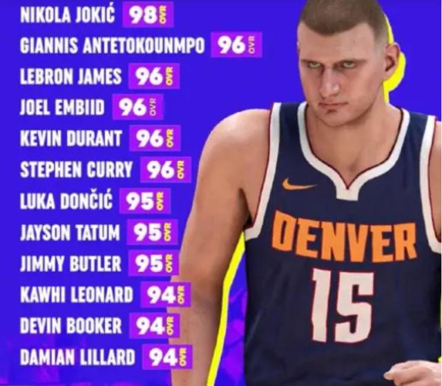 500万彩票网-你同意吗？2K公布球星能力值 约基奇98詹库杜均96